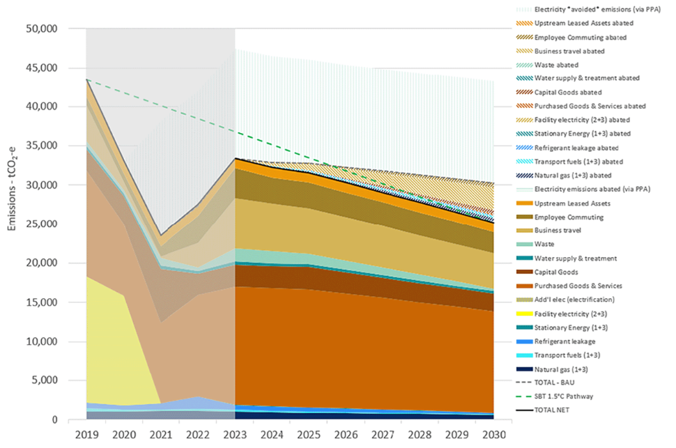 flinders-university-2030-sustainability-strategy.png