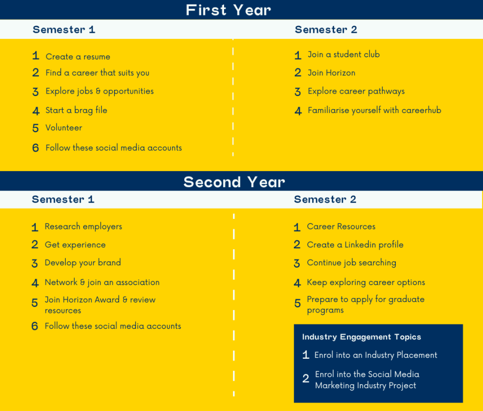 employability roadmap 1.png