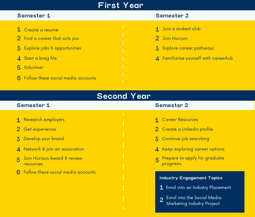 employability roadmap 1.png