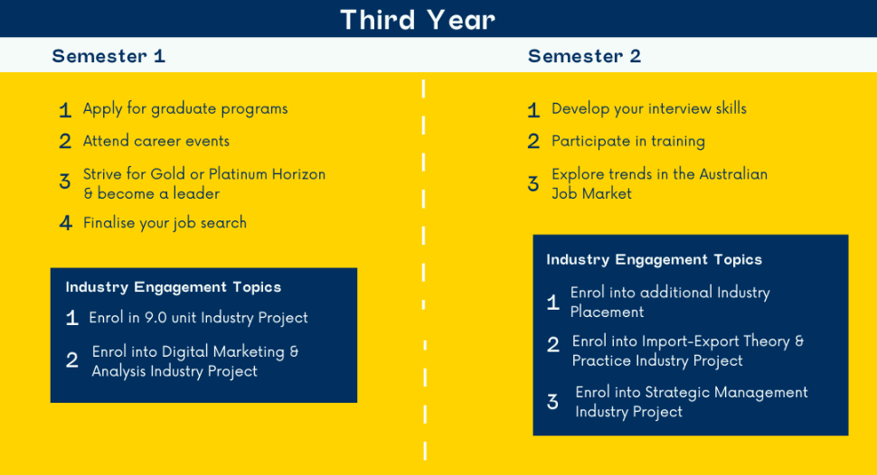 employability roadmap 2.png