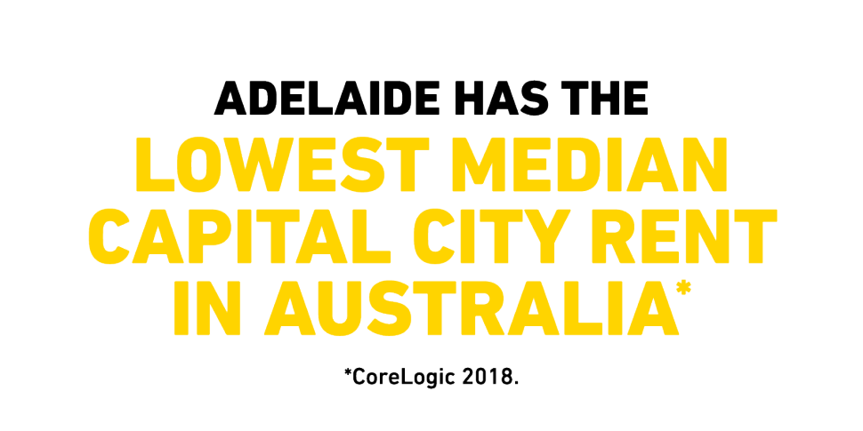 Lowest median capital city rent in Australia