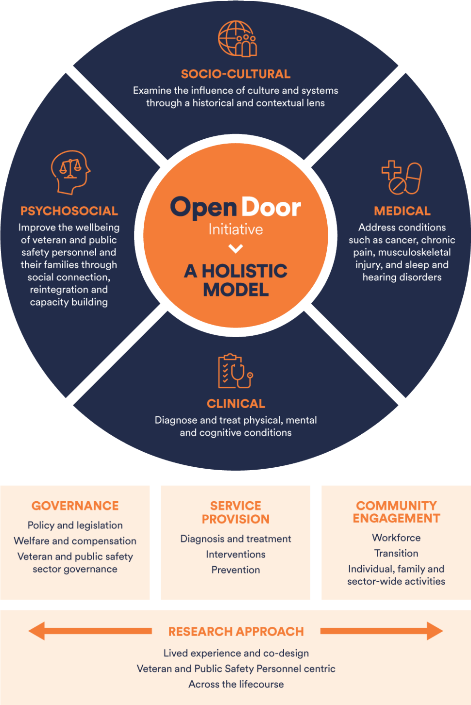opendoor-infographic-full.png