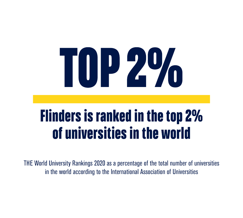 Flinders University is ranked in the top 2% of universities in the world.*