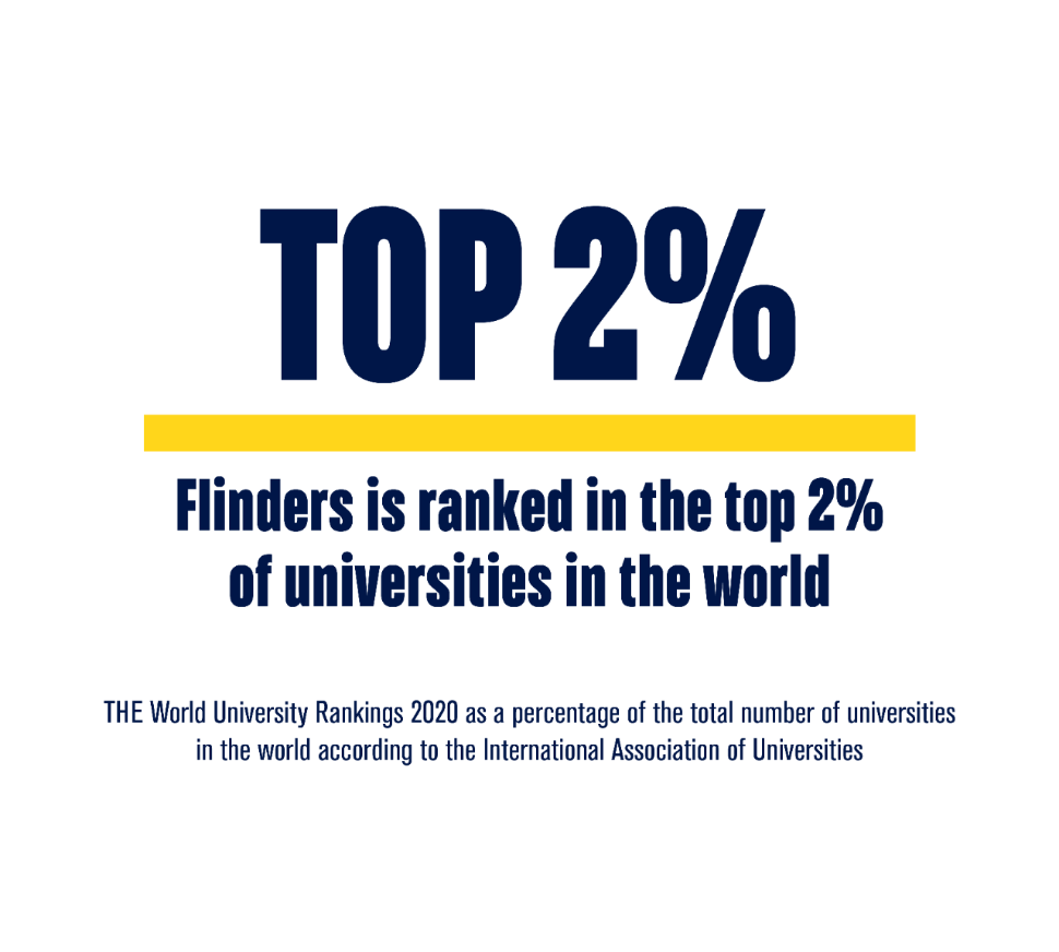 Flinders University is ranked in the top 2% of universities in the world.*
