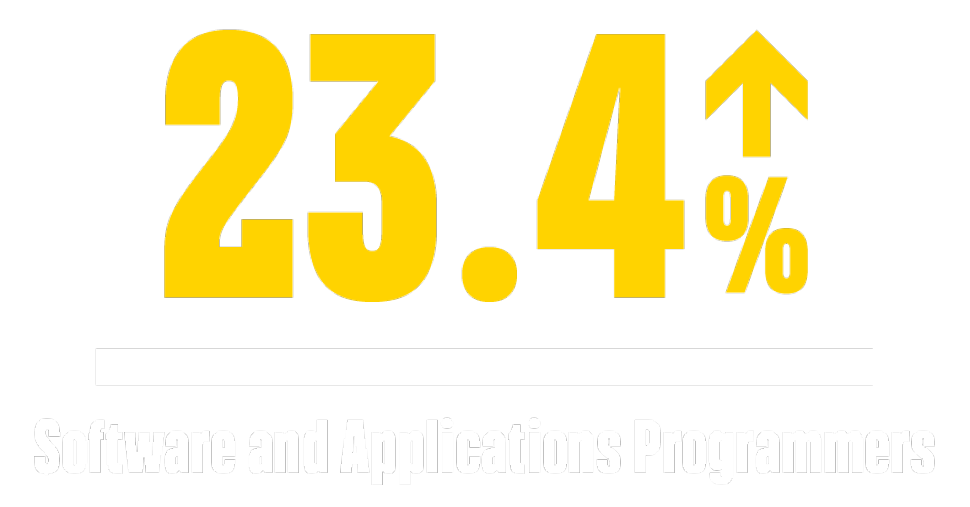 Projected employment growth to May 2023 of 23.4% for software and applications programmers